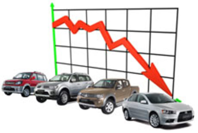 Automotive Crisis