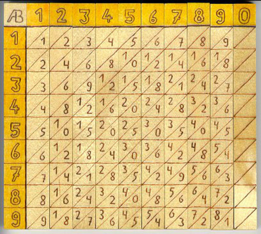 1637Los Huesos Del Hiper