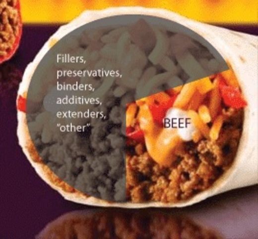 Congress passed the "Pure Food and Drug Act", within 1906 because finding out about the chemicals that were put into the meat.