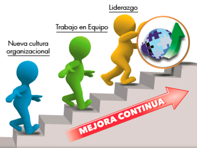 REQUISITOS PARA LA CALIDAD