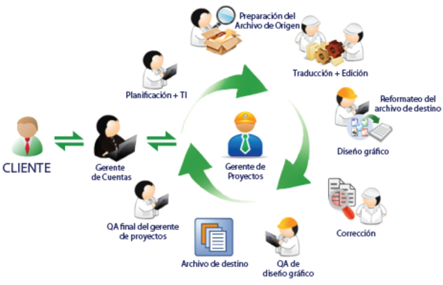 GESTION TOTAL DE LA CALIDAD