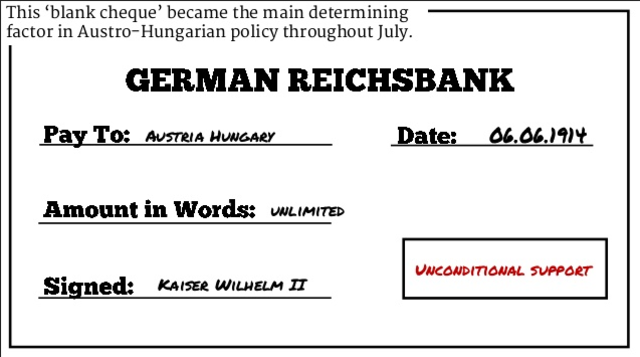 Germany's Blank Check to Austria