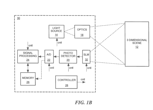 Light Modulating Methods and Apparatus