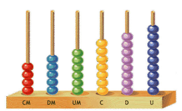 En el año 3000 ac El Abacó