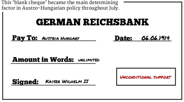 Germany's Blank Check to Austria-Hungary