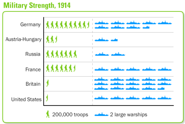 Militarism and Social Darwinism