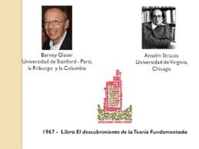 Glaser and Strauss: qualitative data are often seemed as posterior from general interpratations