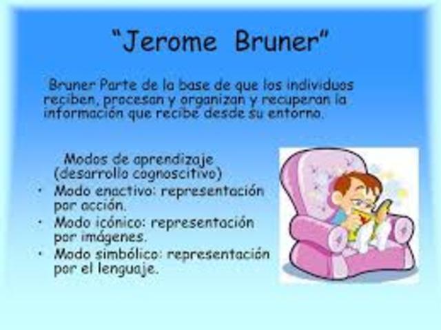 BRUNER:Desarrollo la pedagogía constructivista del aprendizaje, describió el proceso de aprender, la importancia de los 3 métodos básicos enactivo, icónico, simbólico.