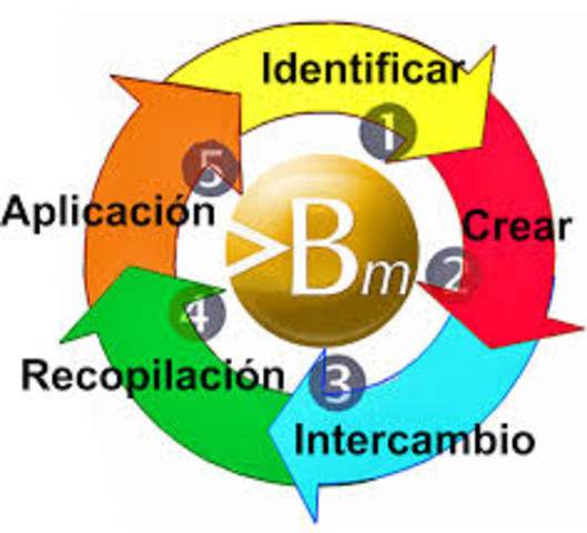 Enfoques actuales de la adeministracion