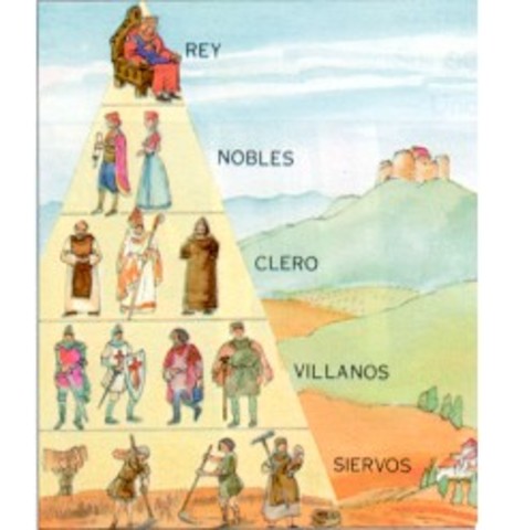Epoca feudal  siglo IX al XV