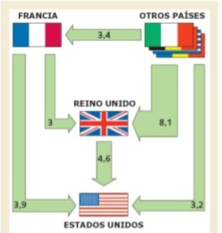 Deuda interna de los países y deuda externa con EEUU