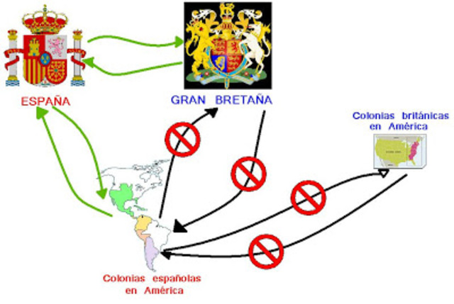 COMERCIO BASADO EN EL MONOPOLIO DE ESPAÑA