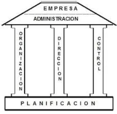 CONTABILIDAD COMO DISCIPLINA DE FUNCIONES ADMINISTRATIVAS
