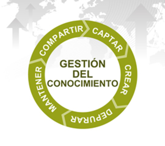 Gestion de Conocimiento