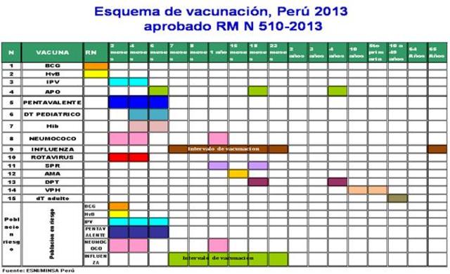 ESQUEMA MIXTO DE VACUNACION CONTRA LA POLIO  - ESNI- PERU