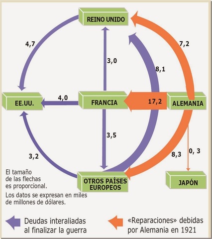 Deuda interna de los paises europeos