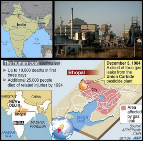 40 toneladas de metilisocianato derramado en la India