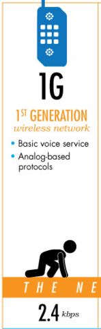 First Generation Cell Phone Networks