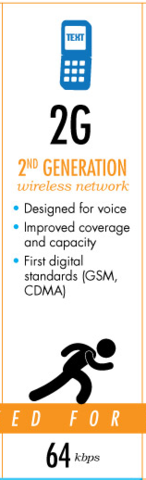 Second Generation Cell Phone Networks