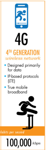Fourth Generation Cell Phone Networks