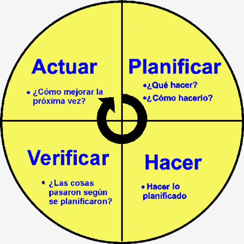 APORTACIÓN DE WILLIAM DEMING