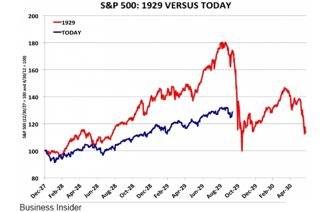CAUSAS DEL CRACK DEL 29