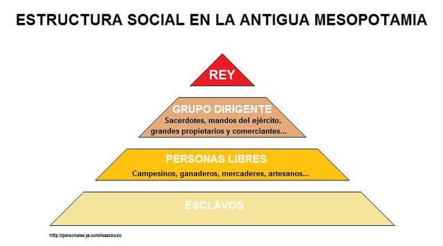 Culturas Mesopotámicas