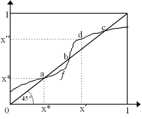 “On Certain Equations of Economics and a Generalization of Brouwer’s Fixed Point Theorem”