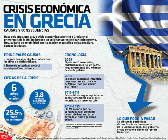 Crisis en Grecia