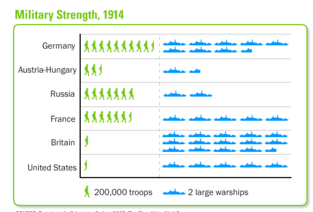 Germany has the Second Biggest Navy
