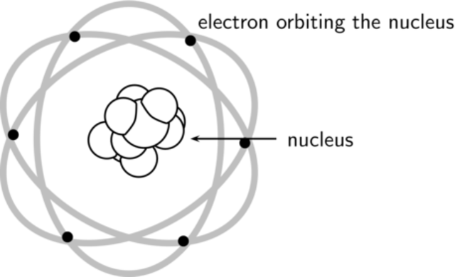 Ernest Rutherford's contribution