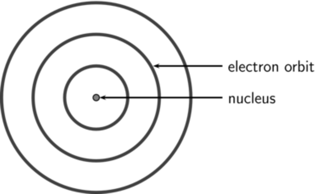 Niels Bohr's contribution