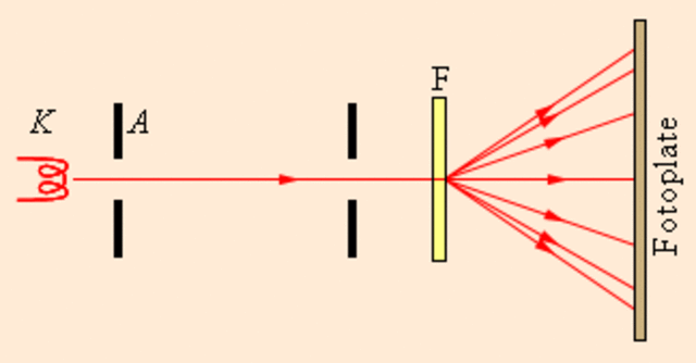 Elektronų difrakciją
