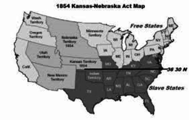 The Kansas Nebraska Act