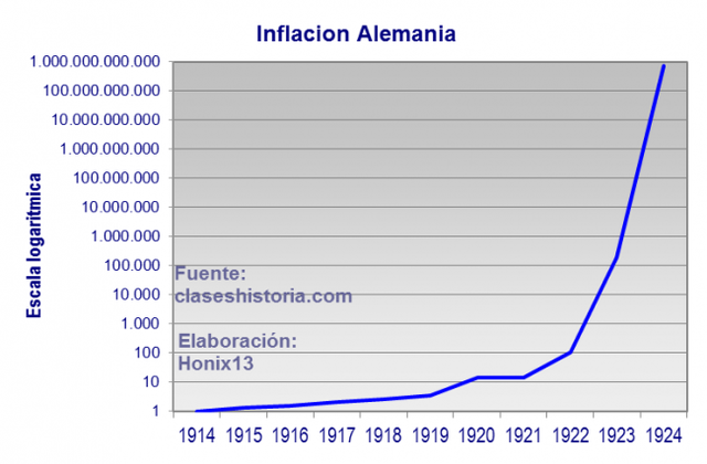 Problema de inflación en EE UU, Reino Unido y Alemania