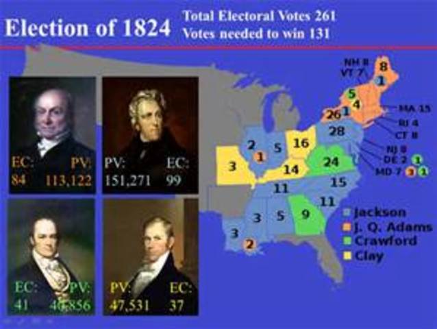 The Election Of 1824