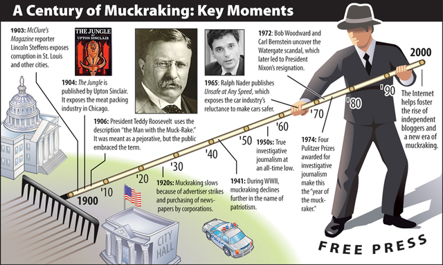 Child Labor Decrease