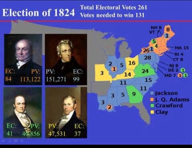 Election of 1824