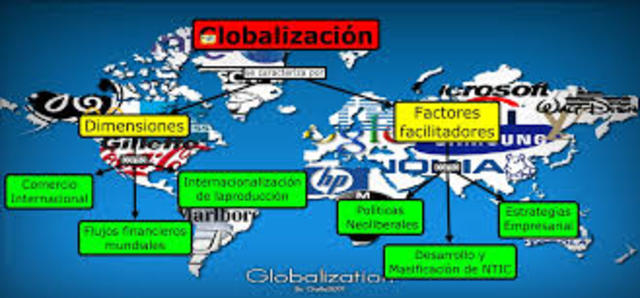 Globalización
