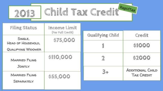 Revenue act (child tax law)