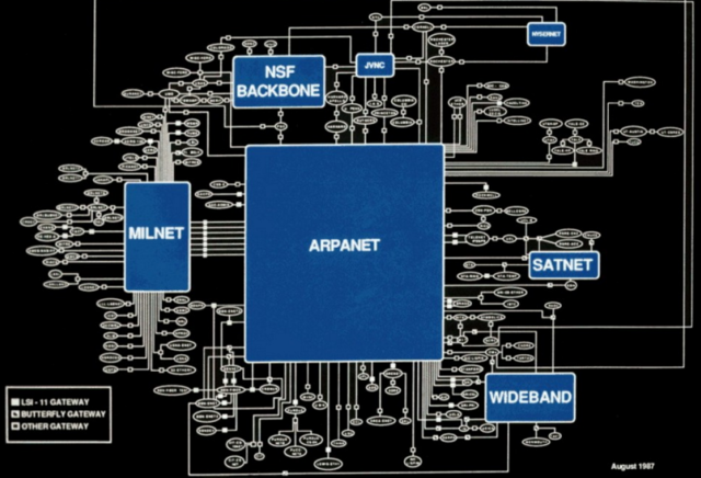 The foundation of internet, ARPANET