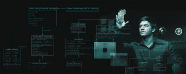 Arquitectura de software en la actualidad