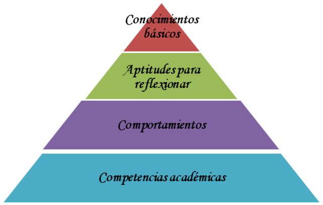 Hilda Taba y Ronall Doll