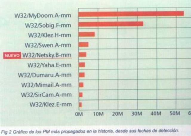 nombres de dominio de nivel superior
