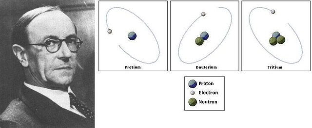 James Chadwick discovers the neutron.