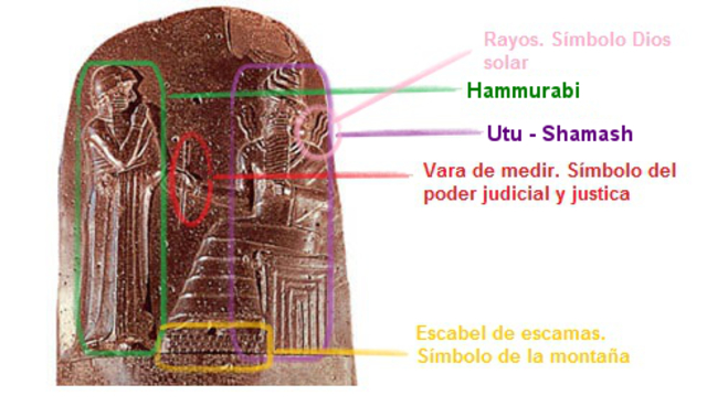 CODIGO DE HAMMURABI (1752 A.c)