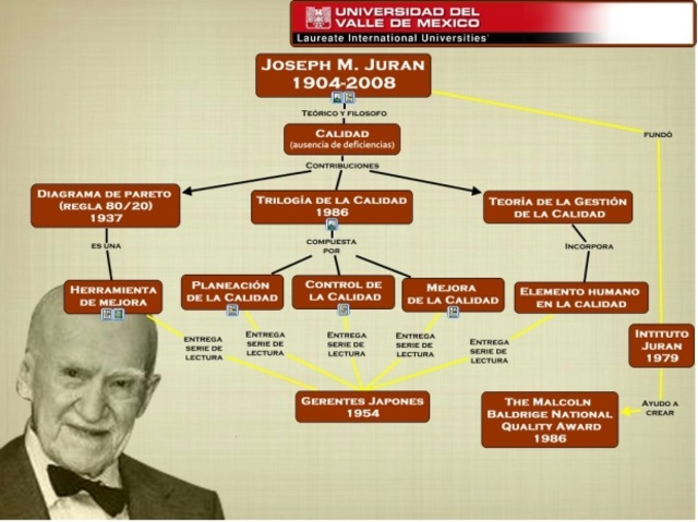 8 DE ABRIL 1941 JOSEPH JURAN