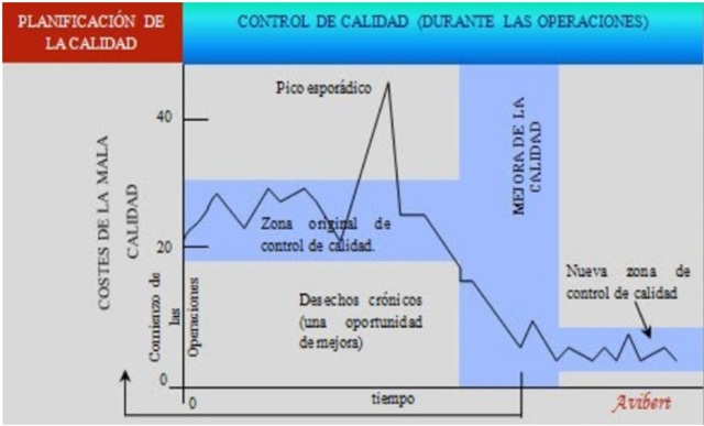 AÑO 1985  JOSEPH M JURAN