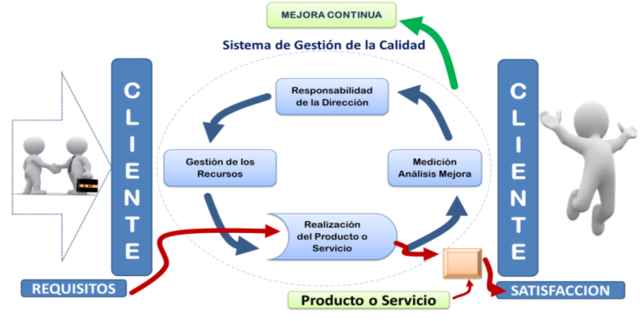 13 DE NOVIEMBRE DE 2010  ISO 9000