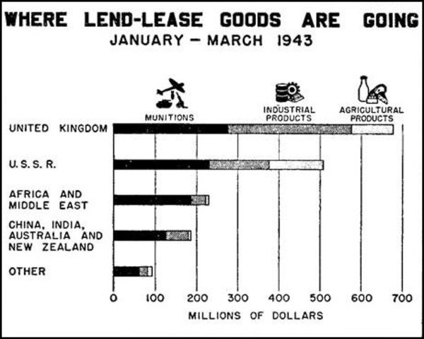 Lend Lease Program